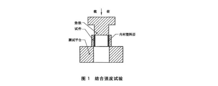 结合强度实验图.jpg