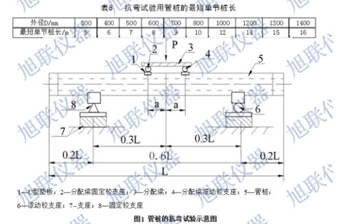 预应力混凝土管桩抗弯试验机