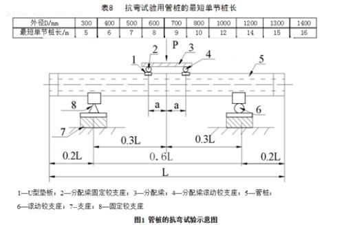 管桩静载抗弯抗剪试验机